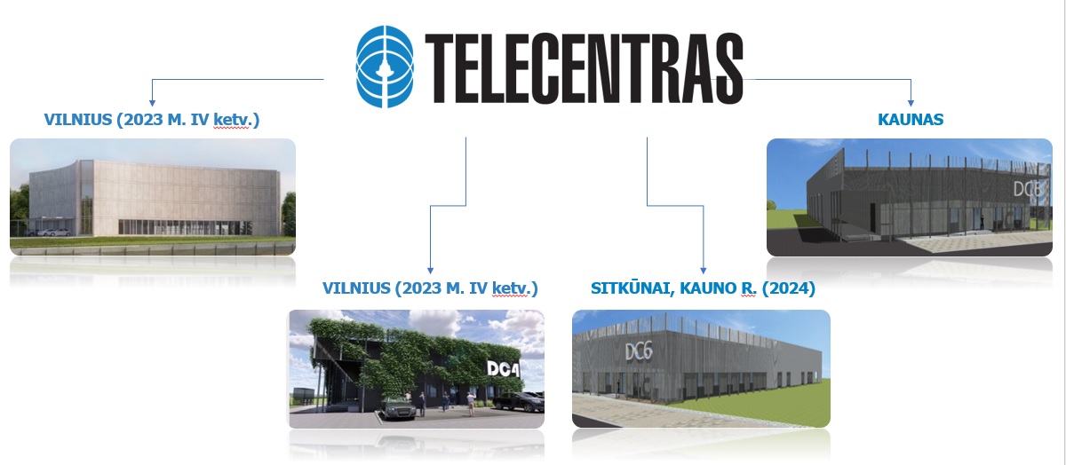4 valstybės duomenų centrai